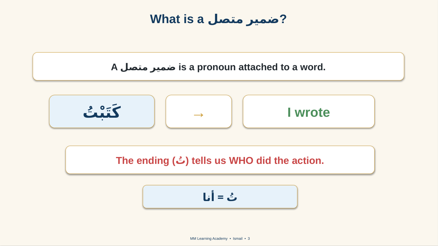 Sample slide from Connected Pronouns
